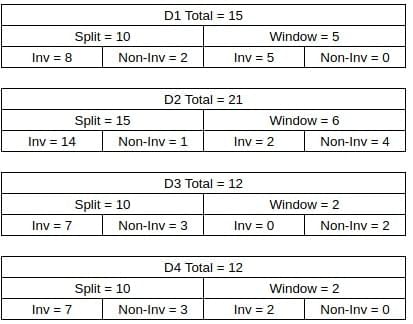 Practice Question - 73 (Quant Based) | 100 DILR Questions for CAT Preparation
