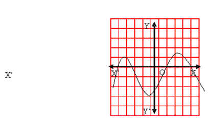 EXERCISE 1 - Polynomials, Class 10, Maths