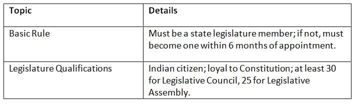 Cheat Sheet: Council of Ministers | Indian Polity for UPSC CSE