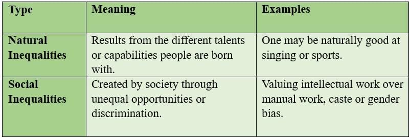 Cheat Sheet: Equality | Political Science Class 11 - Humanities/Arts