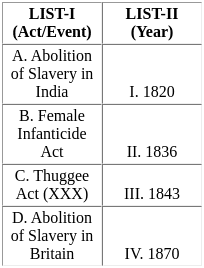 UGC NET Paper 2: History 10th Jan 2025 Shift 1 | UGC NET Past Year Papers