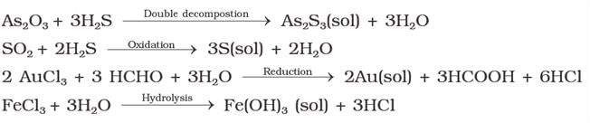 Surface Chemistry Class 12 Notes Chemistry