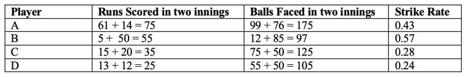 Previous Year Topic Wise Questions With Solutions: Percentages | CSAT Preparation - UPSC