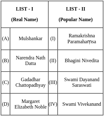 UGC NET Paper 2: History 29th August 2024 Shift 1 | UGC NET Past Year Papers