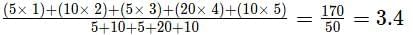 Practice Question - 9 (Chart) | 100 DILR Questions for CAT Preparation
