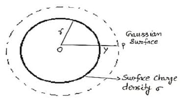 Long Answer Type Questions