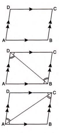 Rectilinear Figures Chapter Notes | Mathematics Class 9 ICSE