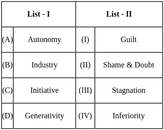 UGC NET Paper 2: Psychology 14 Dec 2023