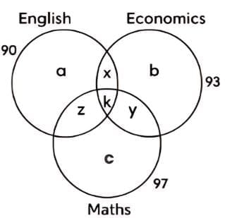 Questions With Answers: Venn Diagrams