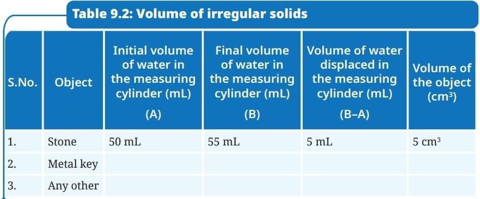 NCERT Based Activity: The Amazing World of Solutes, Solvents, and Solutions | Science Curiosity Class 8 -  New NCERT
