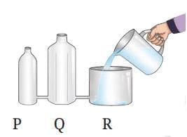 Unit Test: Pressure, Winds, Storms, and Cyclones | Science Curiosity Class 8 -  New NCERT
