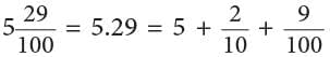 Decimal Fractions Chapter Notes | Mathematics Class 6 (SSC Board)