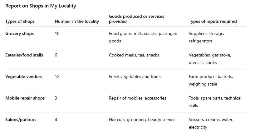 Let`s Explore: Factors of Production | Social Science  Class 8 - New NCERT