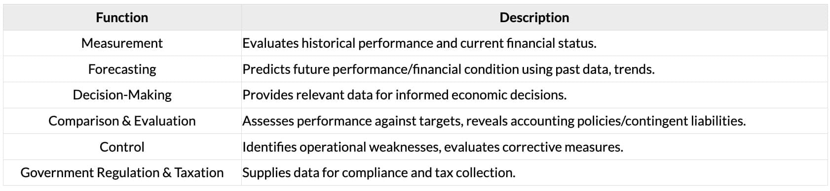 Functions of Accounting