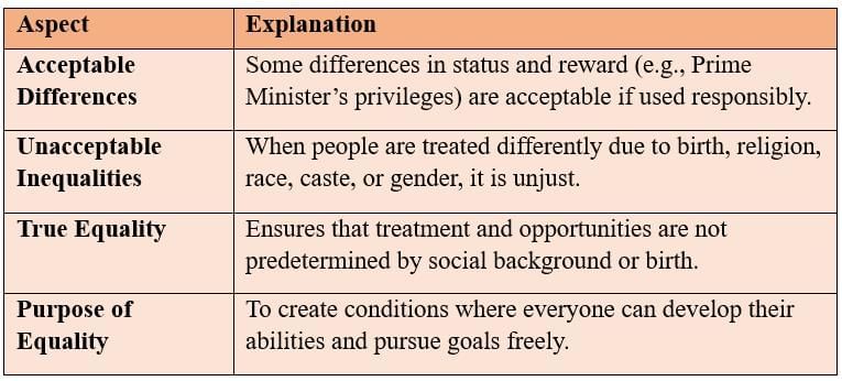 Cheat Sheet: Equality | Political Science Class 11 - Humanities/Arts