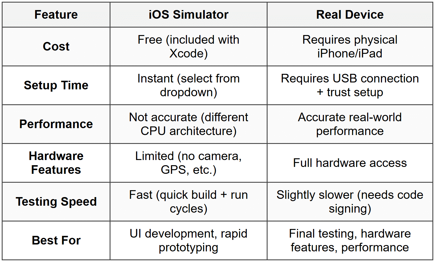 The Setup - iOS Development PDF Download