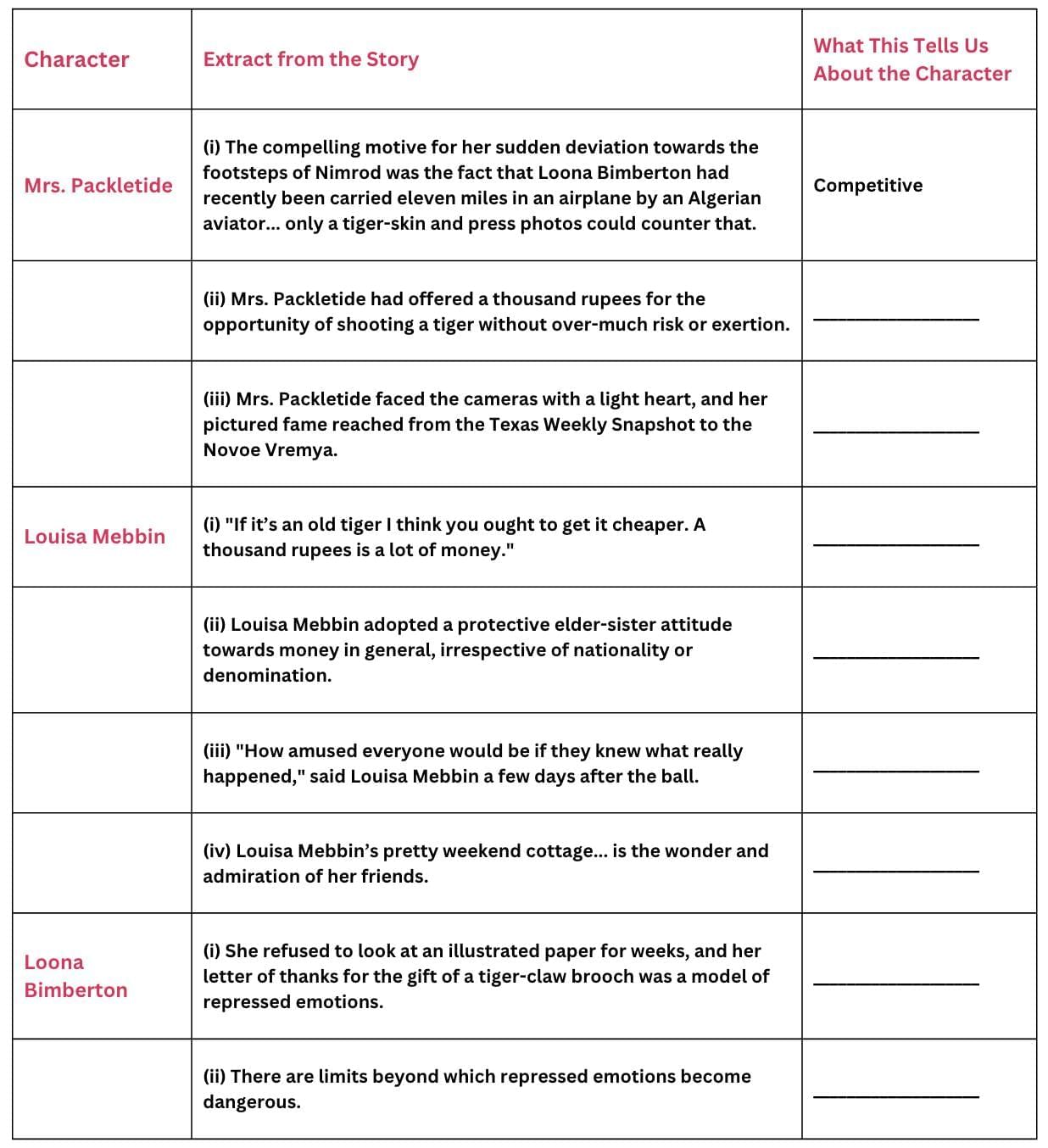 NCERT Solutions for Class 10 Literature Reader Chapter 2 - Mrs. Packletide`s Tiger