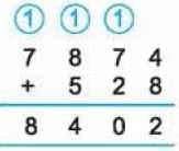 Important Questions with Solutions: We the Travellers—II | Mathematics (Maths Mela) Class 5 - New NCERT