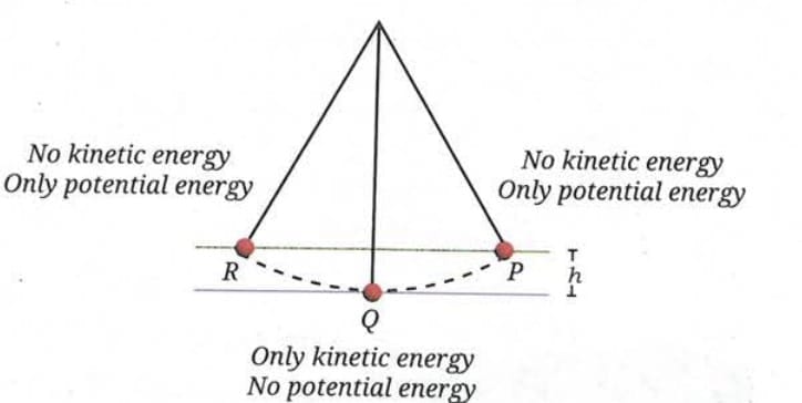 7.4.3 Conservation of Mechanical Energy