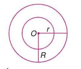 Perimeter and Area Chapter Notes | Mathematics Class 7 ICSE