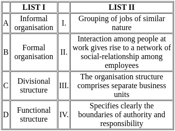 UGC NET Paper 2: Commerce 3rd Sept 2024 Shift 2 | UGC NET Past Year Papers