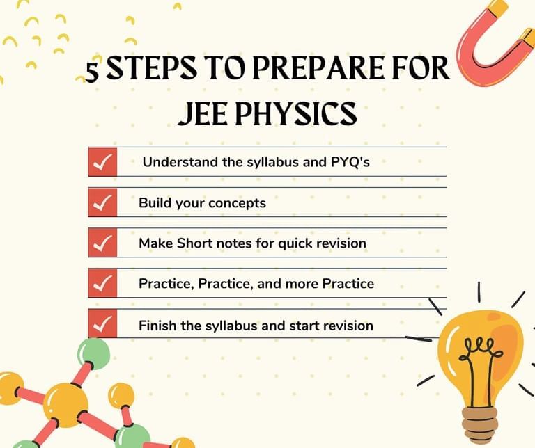 How to Prepare for JEE Physics with EduRev? | Physics for JEE Main & Advanced