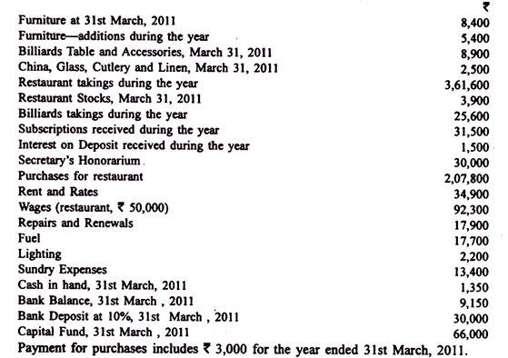 Preparing Income and Expenditure Accounts - Commerce
