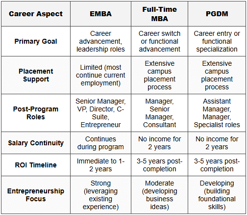 Introduction to Executive MBA Programs - How to Prepare for Executive ...