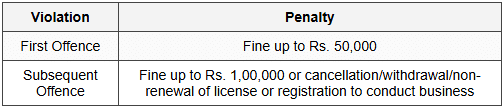 9.1 Penalty for Non-Constitution of ICC (Section 26)