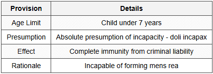5.1 Section 82 - Act of Child Under Seven Years