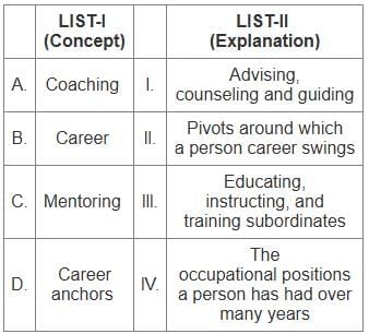 UGC NET Paper 2: Management 9th Jan 2025 Shift 2 | UGC NET Past Year Papers