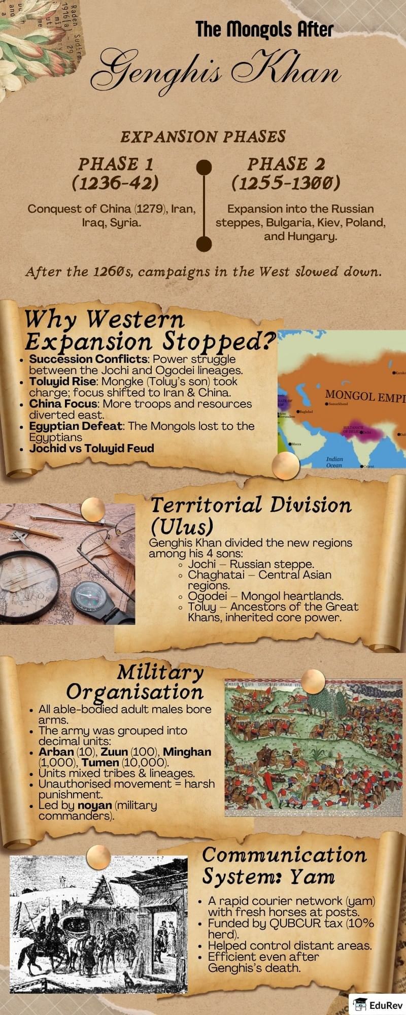 Infographic: Nomadic Empires | History Class 11 - Humanities/Arts