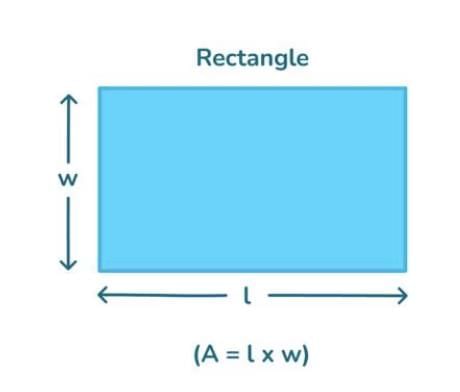 Important Formulas: Grandmother’s Quilt | Mathematics (Maths Mela) Class 5 - New NCERT