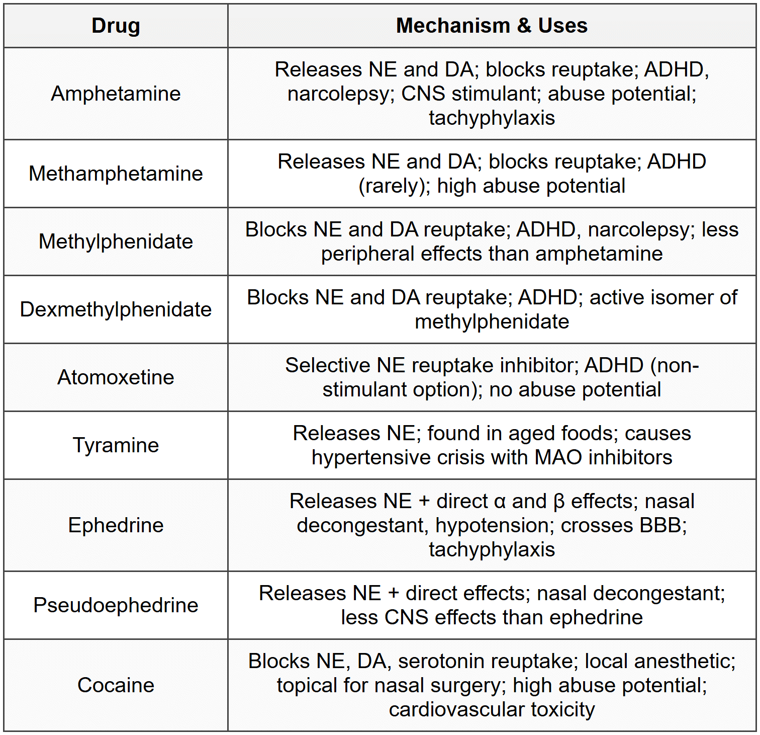 CheatSheet Autonomic Nervous System - Pharmacology - NEET PG PDF Download