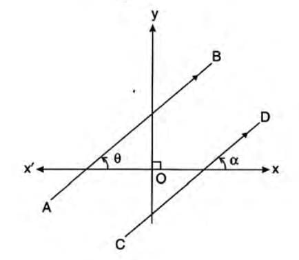 Equation of A Line Chapter Notes | Mathematics Class 10 ICSE