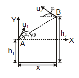 Kinematics, Chapter Notes, Class 11, Physics (IIT-JEE & AIPMT)