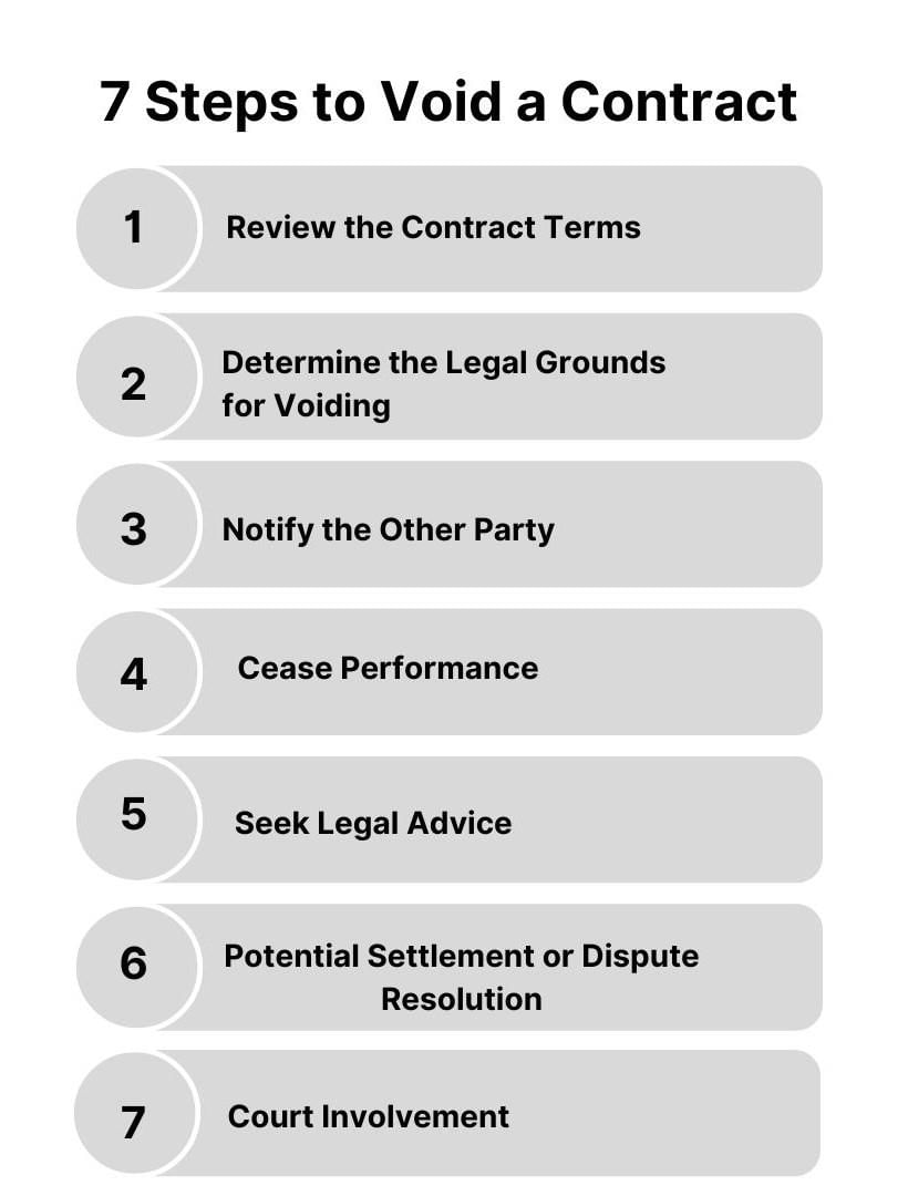 Overview of the Indian Contract Act 1872 | Civil Law for Judiciary Exams