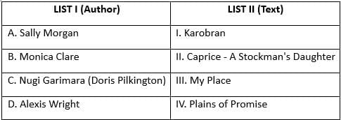 UGC NET Paper 2: English 21st August 2024 Shift 1 | UGC NET Past Year Papers