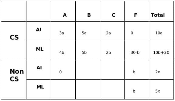 Practice Question - 75 (Quant Based) | 100 DILR Questions for CAT Preparation