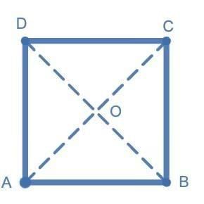 Quadrilaterals Chapter Notes | Mathematics Class 8- New NCERT (Ganita Prakash)
