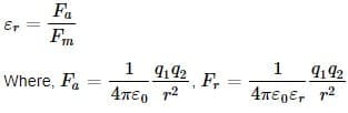 What is Relative Permittivity?