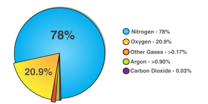 Nature of Matter: Elements, Compounds, and Mixtures Chapter Notes | Science Curiosity Class 8 -  New NCERT