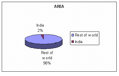Population Notes - Class 9