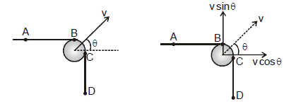 NLM - Constrained Motion; Chapter Notes; Class 11; Physics (IIT-JEE and AIPMT)