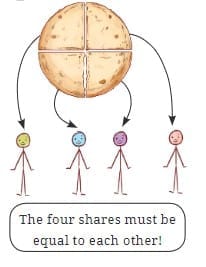 Understanding Equivalent Fractions using Equal Shares