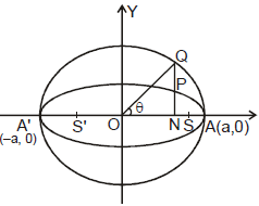 Ellipse | Mathematics (Maths) for JEE Main & Advanced