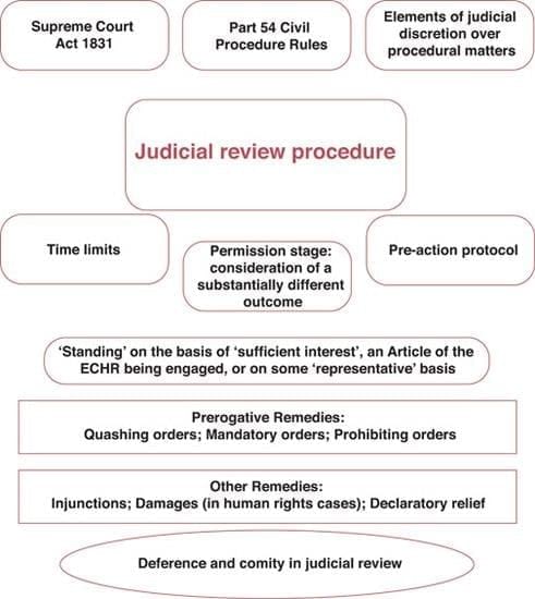 Laxmikanth Summary: Judicial Review | Indian Polity for UPSC CSE