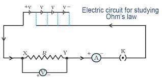 Ohm`s Law