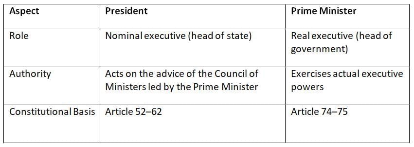 Cheat Sheet: Prime Minister | Indian Polity for UPSC CSE