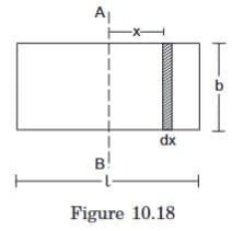 Moment of Inertia of Continuous Mass Distributions